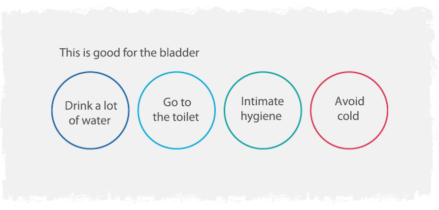Good habits for the bladder