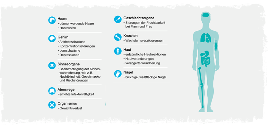 Zink Und Selen Mangel Symptome