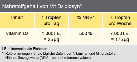 Vitamin D3 biosyn - Naehrstoffgehalt